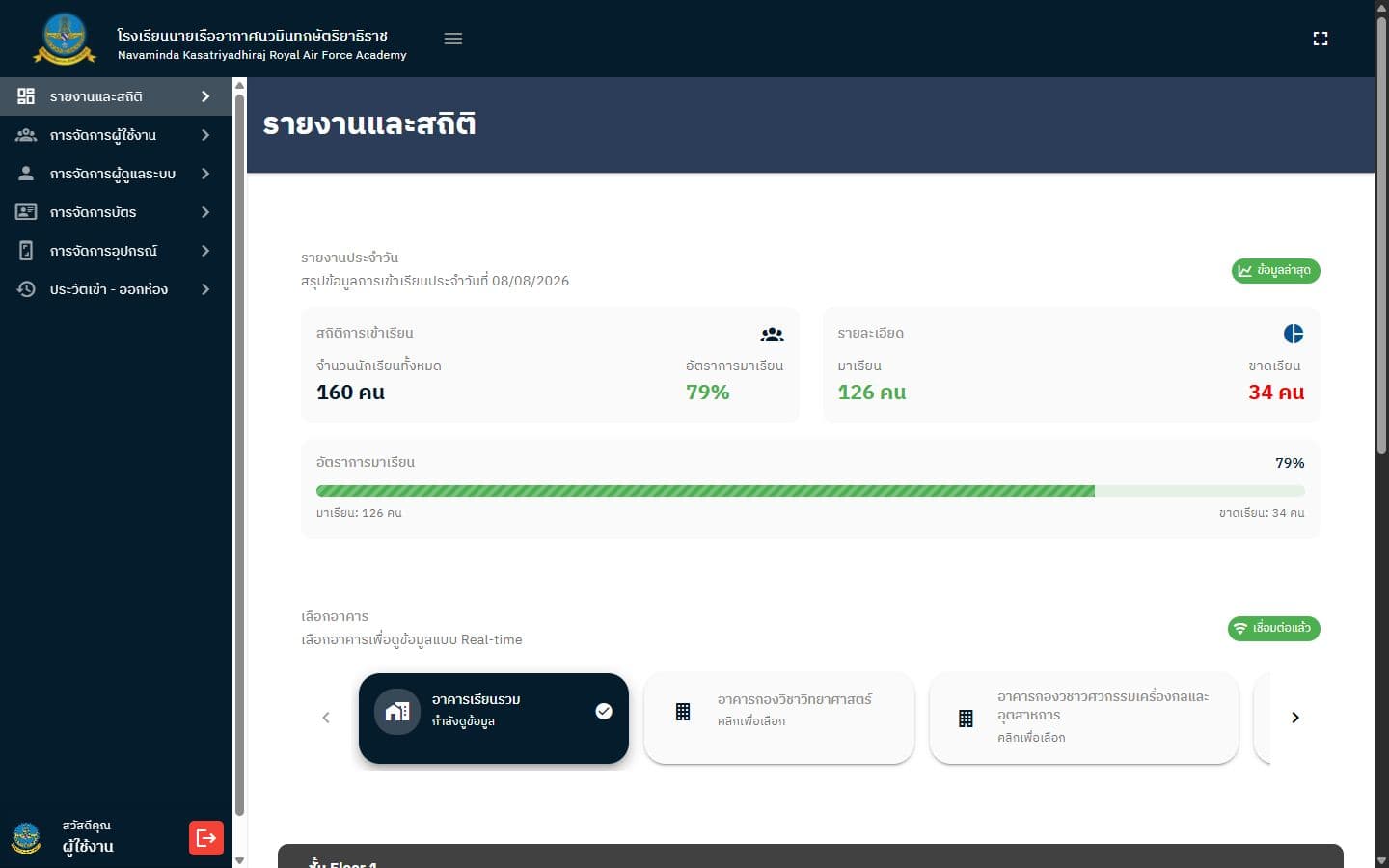 Accellum reports and statistics dashboard